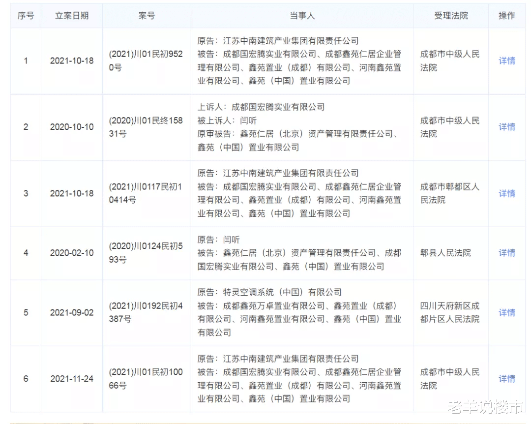 购房置业|西安买房人注意，关于“鑫苑府”迟到的提醒！债务缠身你敢买吗？