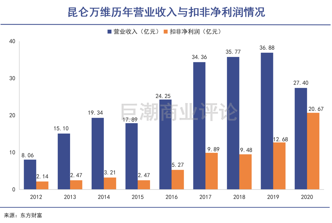 社交|互联网危机的真实出路