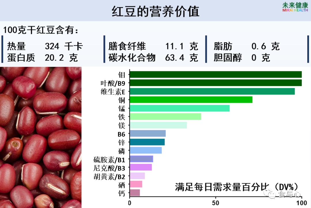 睡眠|一周健康晚餐103:红豆的16大健康益处和4个食用注意事项