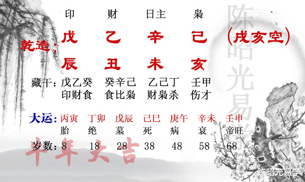 陈昭光易学 这种命局竟然自带电冰箱？当心疾病被保鲜