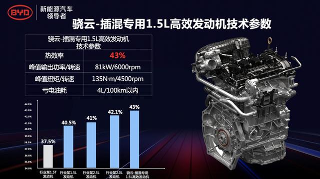 涡轮增压|2.0T发动机和2.5自然吸气发动机相比，哪个油耗更大？为什么？