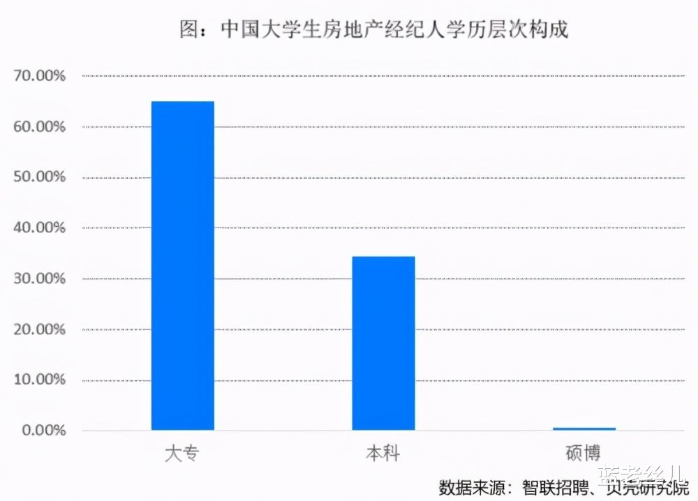 脉脉|每年几百万的大专毕业生都去了哪里？过得怎么样？