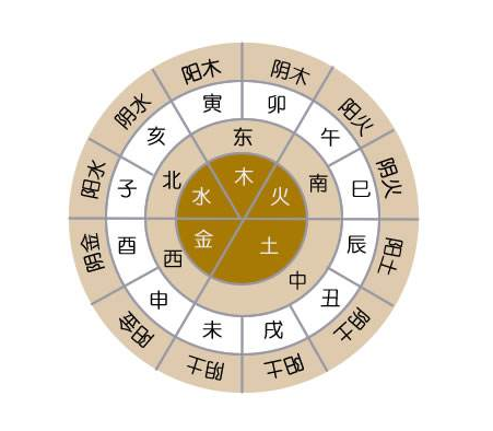 诚然命理|你五行缺什么，代表你缺乏了这种物质！