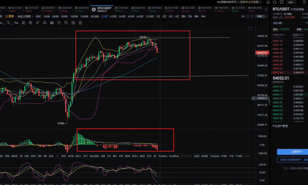 降息 阿帆说币：比特币乌云密布 暴雨来袭