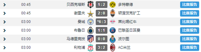 宓孤林|欧冠-梅西哑火，大巴黎1-1布鲁日，米兰双雄输球，曼城6-3莱比锡