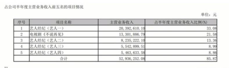 杨紫|杨紫解约《长津湖》投资方，成立个人工作室，致对方股票下跌