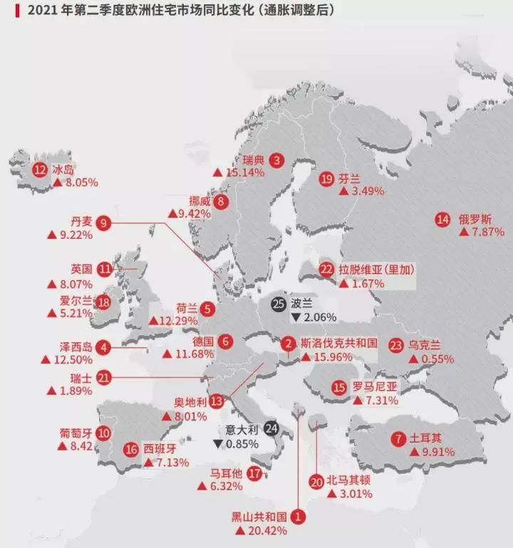 房价|全球房价普涨！我国房价涨幅在全球是什么水平？