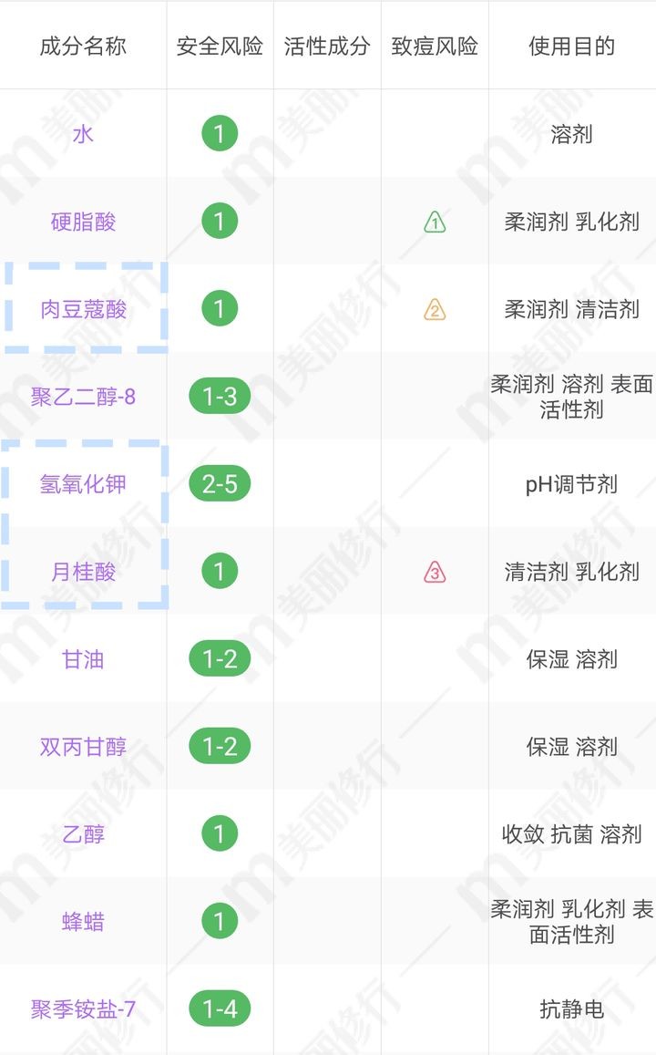 时尚学姐爱种草呀|拒绝烂脸！平价洗面奶中的爱马仕！氨基酸洗面奶我就服它们！