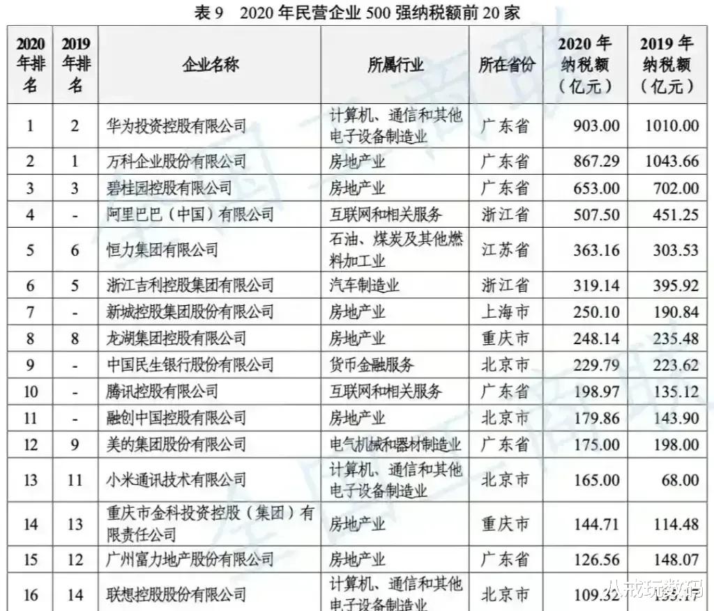 联想|联想纳税超100亿，再次打脸司马南