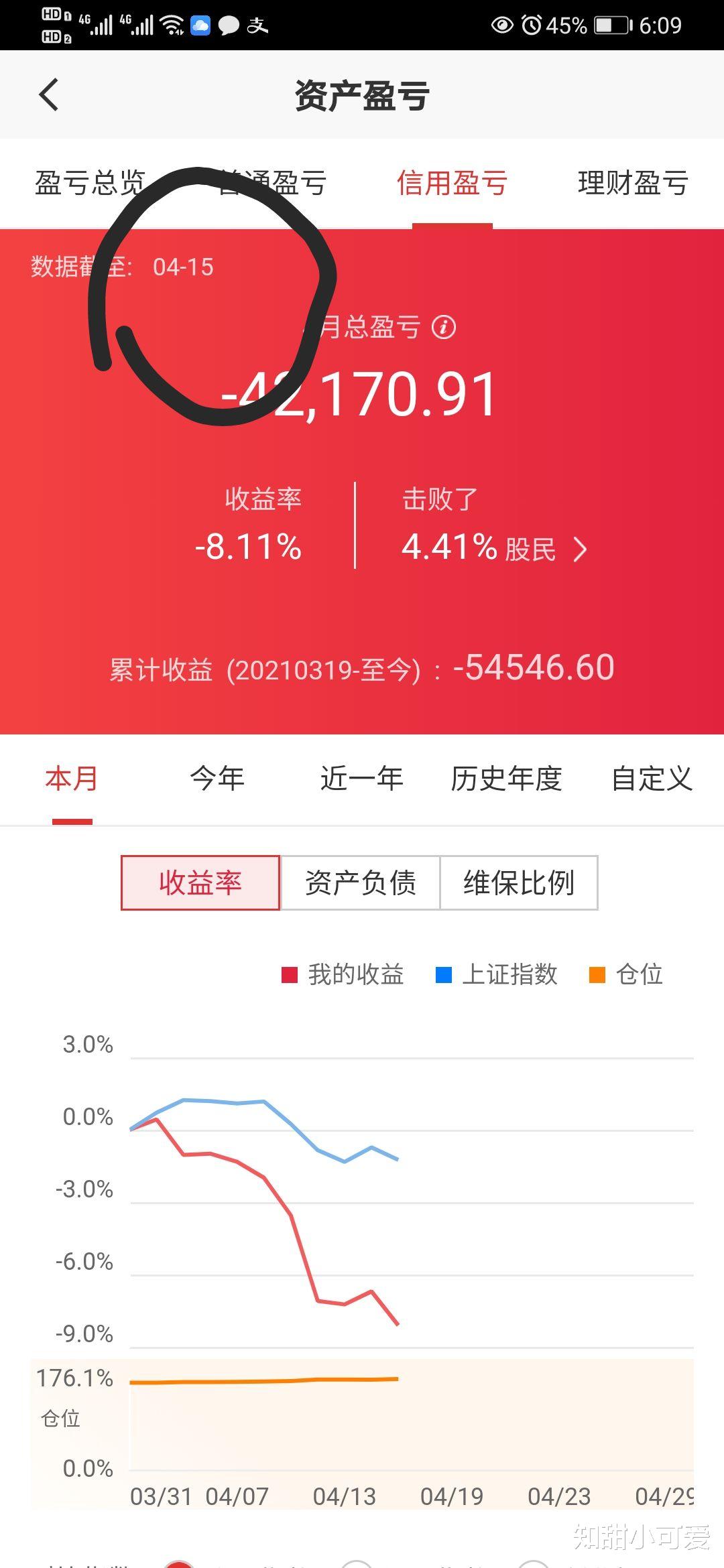 银行 2021.04.16，今天赚了好几百块，瞬间感觉自己又行了