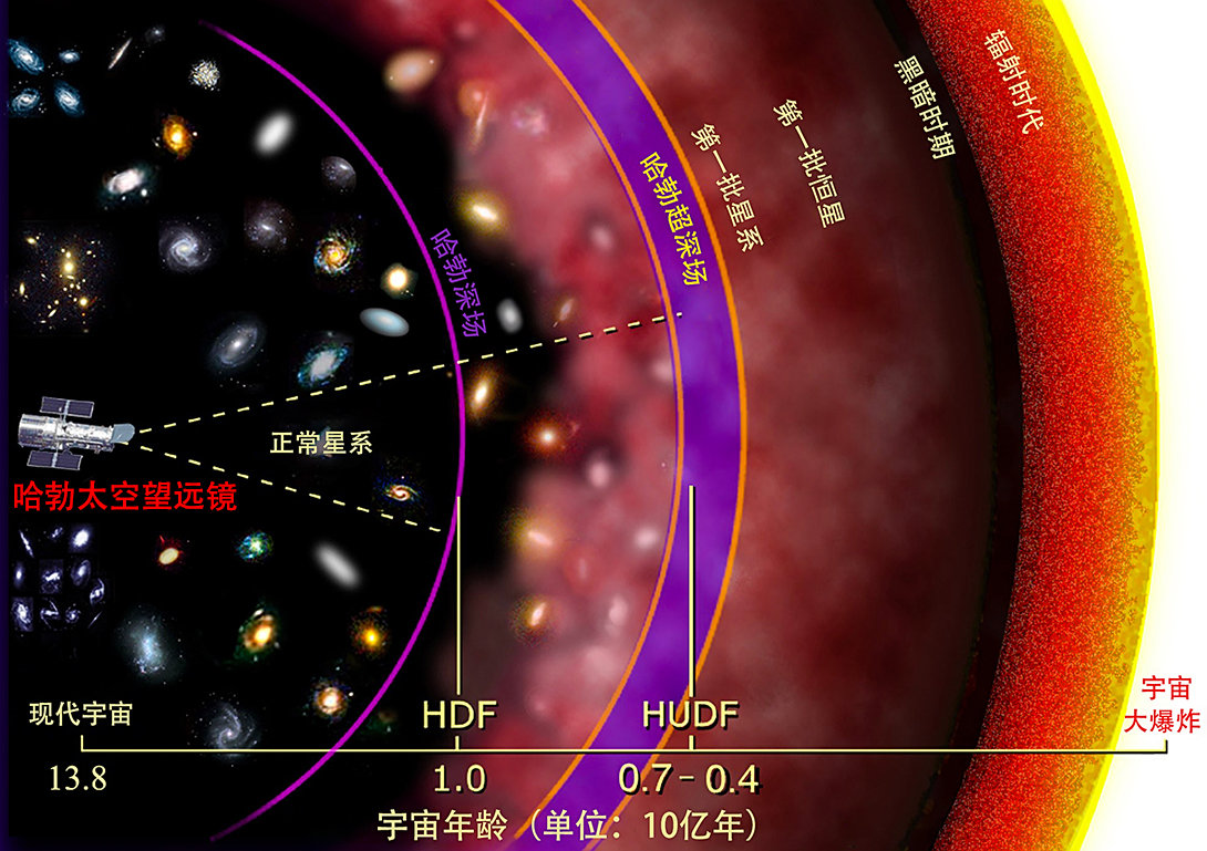 宇宙大爆炸 谁在背后安排了宇宙的一切?杨振宁:有造物者,宇宙不是偶然的