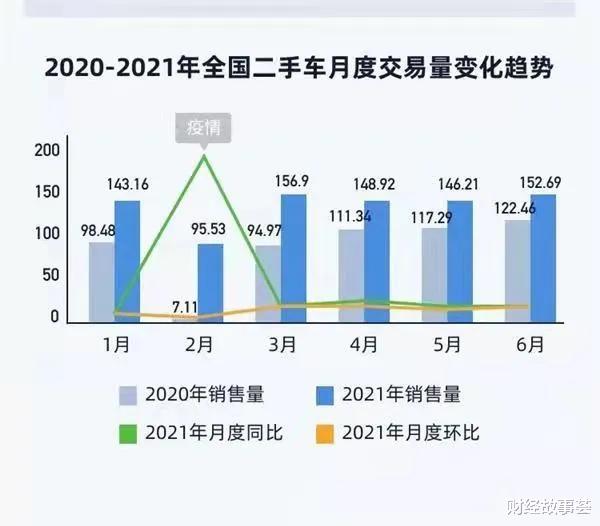 民警 二手车流通政策“拆围墙”，电商能否成为最优解？