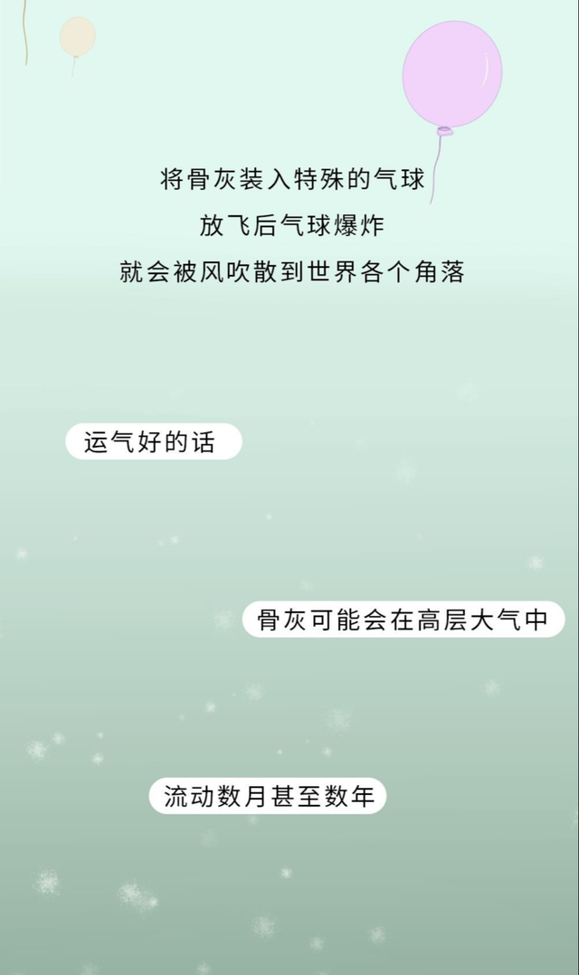 人类在死亡之后，如何处理尸体，才能发挥最大的价值？