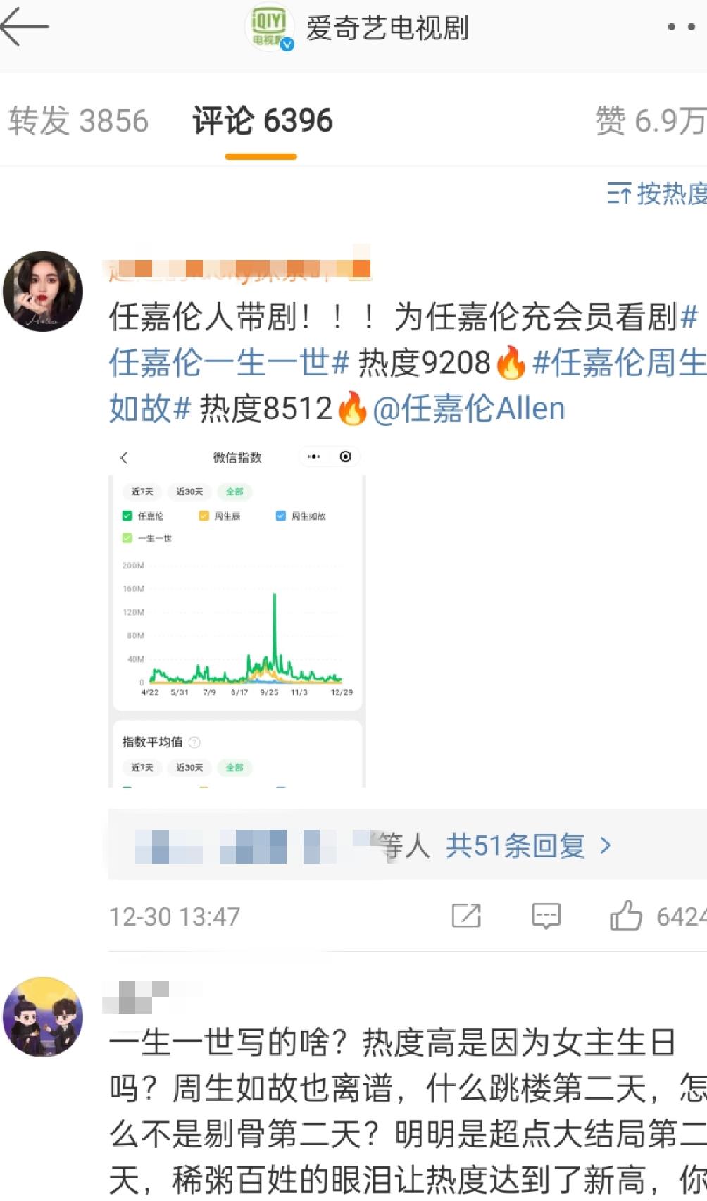 倪妮|2021爱奇艺电视剧热度值top5: 《王牌部队》播出24小时内刷新榜单