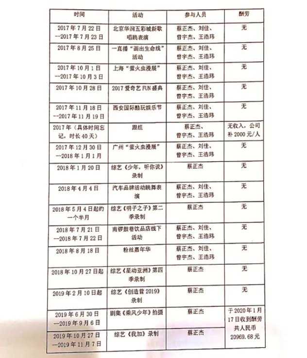 蒋佳恩|包装明星，一场大骗局