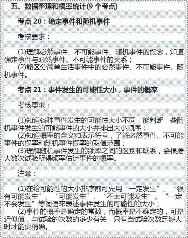 初中数学|初中数学：28个期末高频考点，快来过一遍！