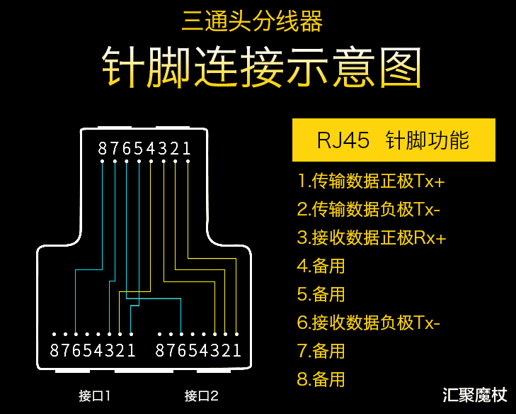 交换机|别再干一根网线变两根的傻事了