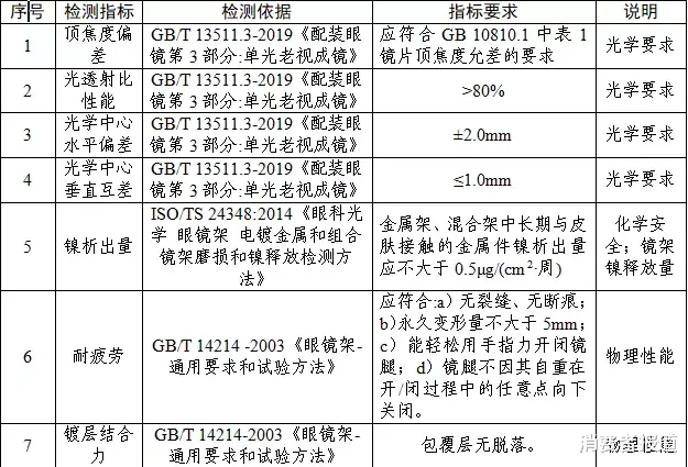 20款老花镜对比:夕阳红、玉品堂、百年红等表现较好