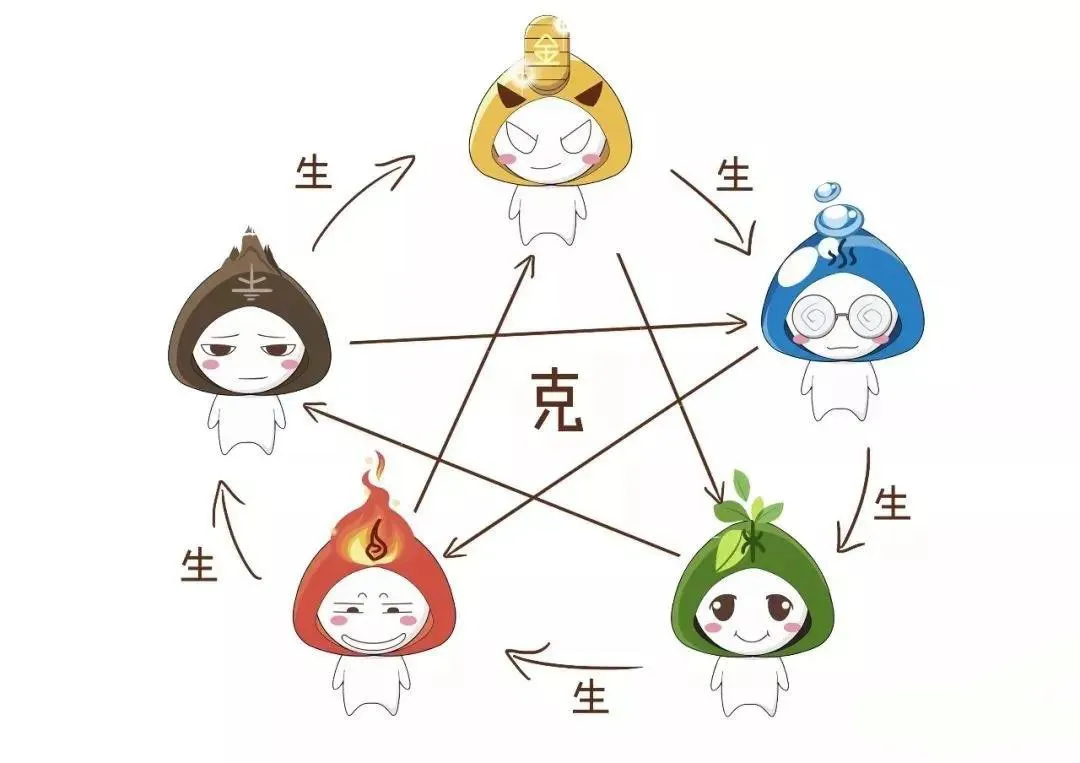 玄风命理|图文解读八字如何算命？