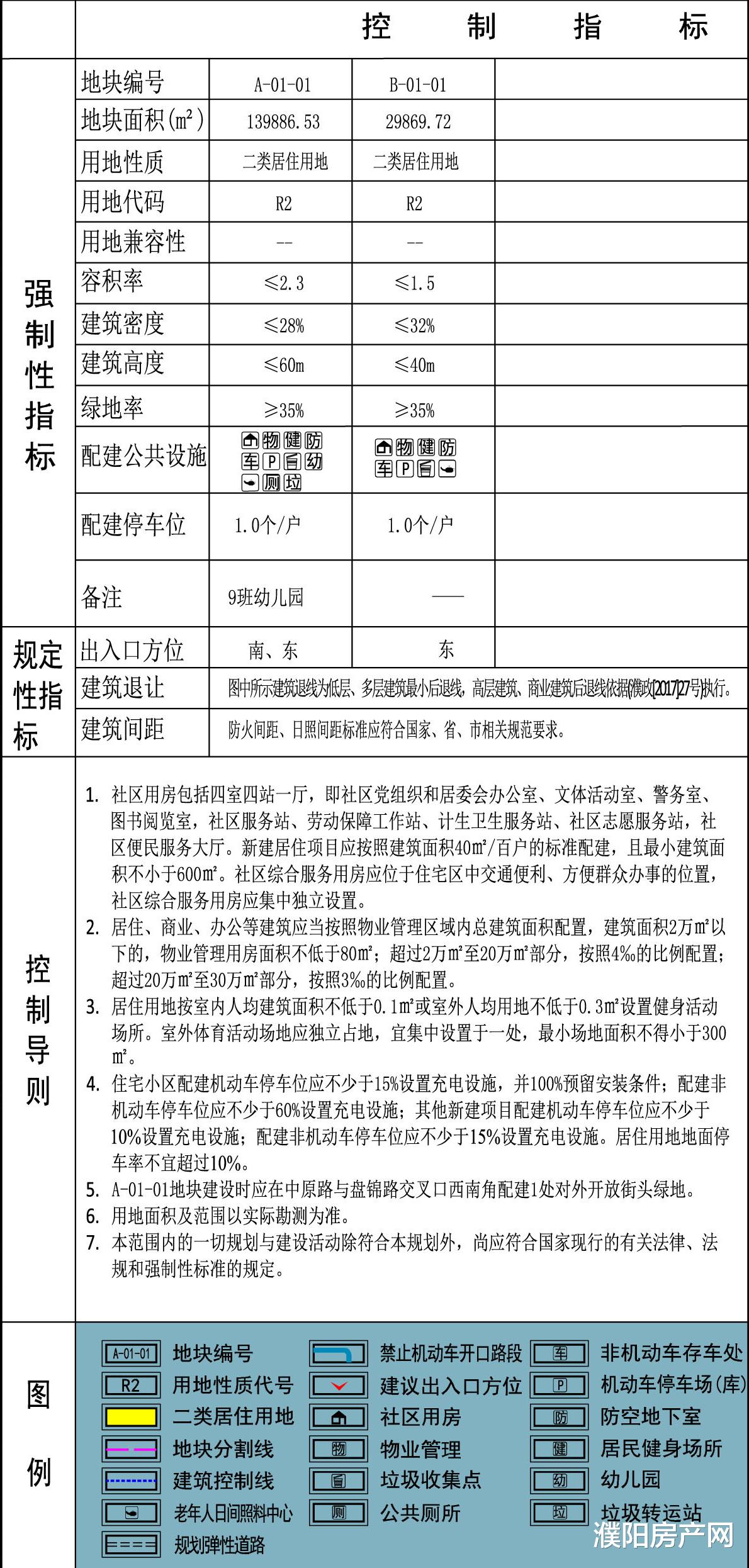 濮阳|濮阳市106国道西片区（原石油化工学校地块）控制性详细规划公示