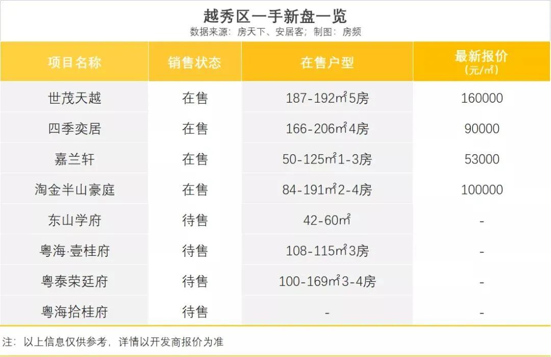 广州市|长期限价+天量保障性住房，广州十四五住房规划浅析（二）