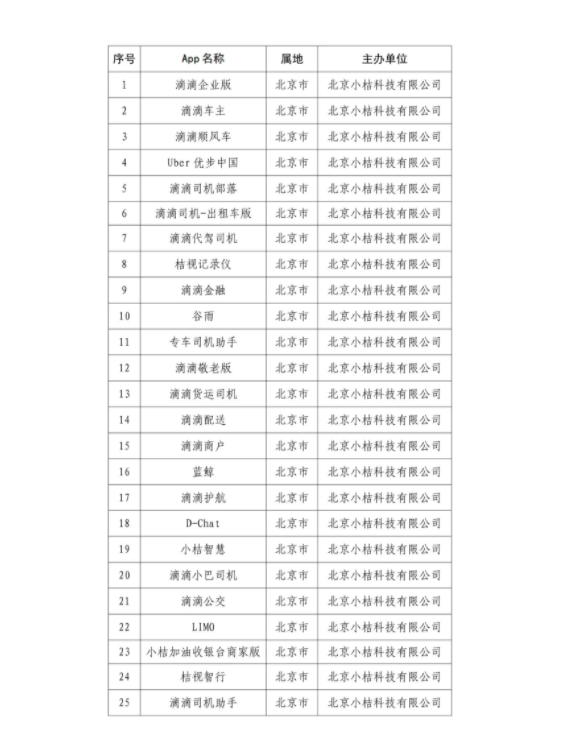 腾讯|滴滴一上激起千层浪，这些互联网平台或暂停上市计划！或转到其他地方！