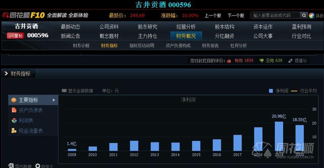 股价|“世界酒庄”易方达再出手25.5亿 古井贡酒豪华定增出炉 股价强势涨停