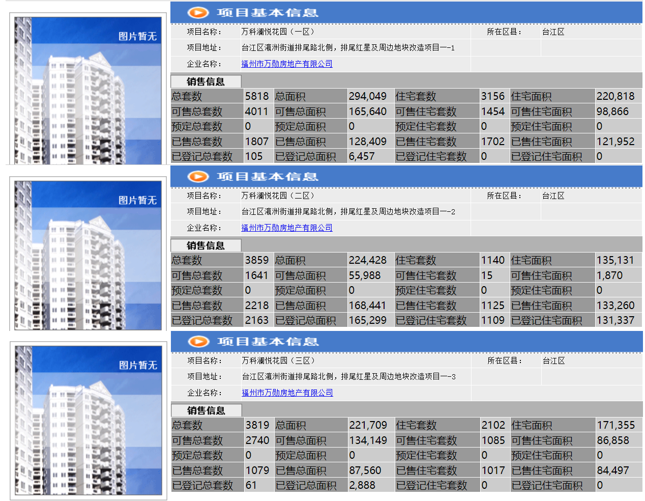 商品房|福州楼市分析：台江区新盘大揭秘，库存有多少，还有什么项目？