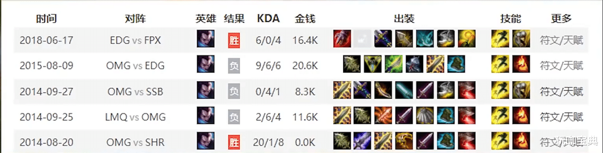 lpl|LPL历史单场最佳数据盘点，最久一项竟然保持8年！