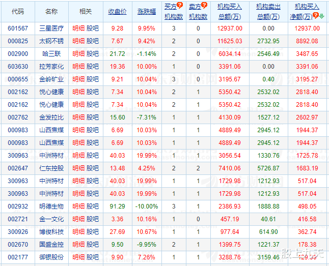 4月主线全军覆没,“顺周期”异军突起
