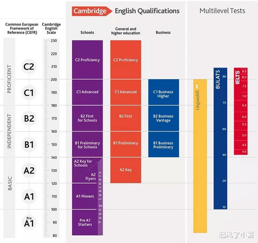 培训机构|剑桥少儿英语需要考吗~~词汇表附上