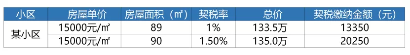 购房置业|在买房时，多大的户型面积才更受欢迎？