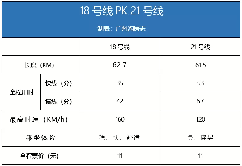 不动产登记|地铁上盖宅地流拍，增城背大锅，21号线该反思了