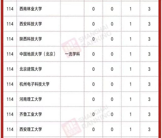 高校|2021中国高校3大奖排名：浙大仅次于清华，华南农业大学领跑双非