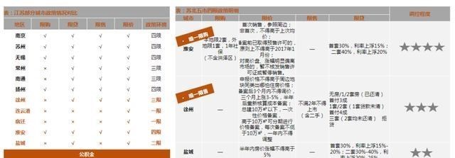 房价|房价5年涨幅碾压南京苏州，苏北五虎凭什么？