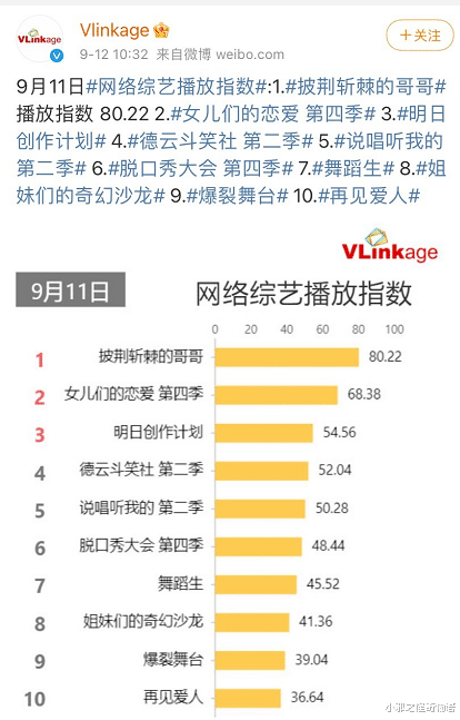 小邪之怪奇物语|《这就是街舞4》有顶流明星的加持,为什么还这么糊?