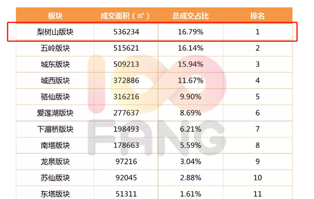 郴州|站岗2年！郴州楼市遗忘了梨树山！