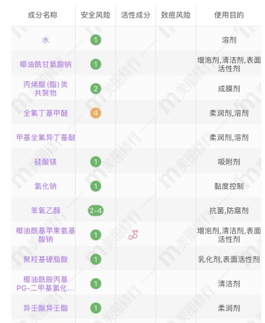 种草的小小苏|大伙儿都说用氨基酸洁面很温和！可是一定没有人告诉你这些~