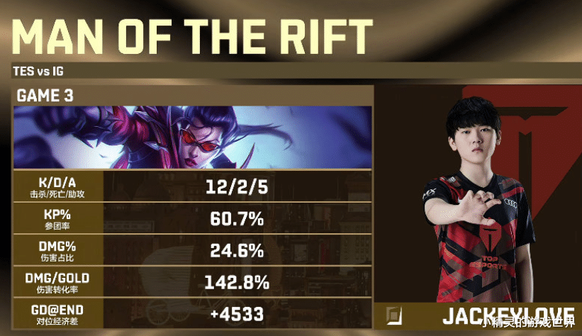 tes战队|TES横扫IG晋级决赛，水手组合状态爆棚，德杯冠军近在咫尺？