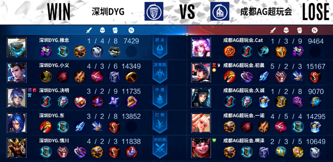 塔里克|AG3-2战胜DYG，猫神成了最粗的大腿，完成蜕变让人惊喜