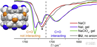 寒武纪 《Chem》用于释放阳离子货物的层状超分子水凝胶材料
