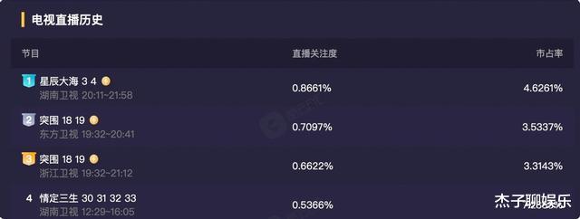 刘涛|剧情狗血，画风清奇，这部中年偶像剧凭什么收视第一？
