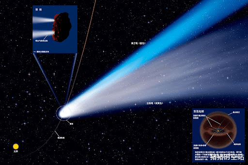 困扰了90年!科学家终于解开彗星发光之谜,其实彗星尾巴不能发光