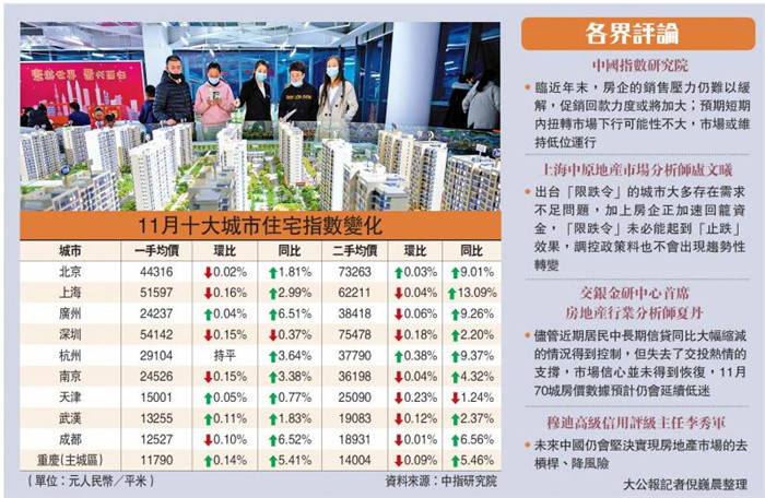 河北|房住不炒显效 内地一二手楼价齐跌