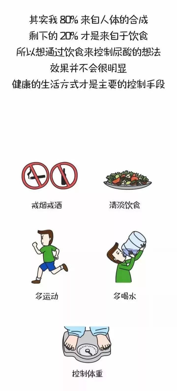 咽炎|杭吉干细胞科技：高尿酸和痛风到底什么关系（漫画科普）？看完恍然大悟