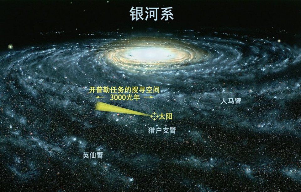 2.2亿个地球年,相当于一个银河年,太阳绕银河转一圈太累了!
