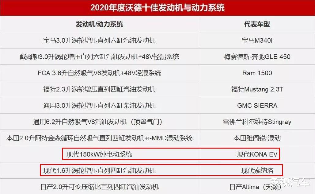 凭什么看不起韩国车？一个现代等于六个吉利