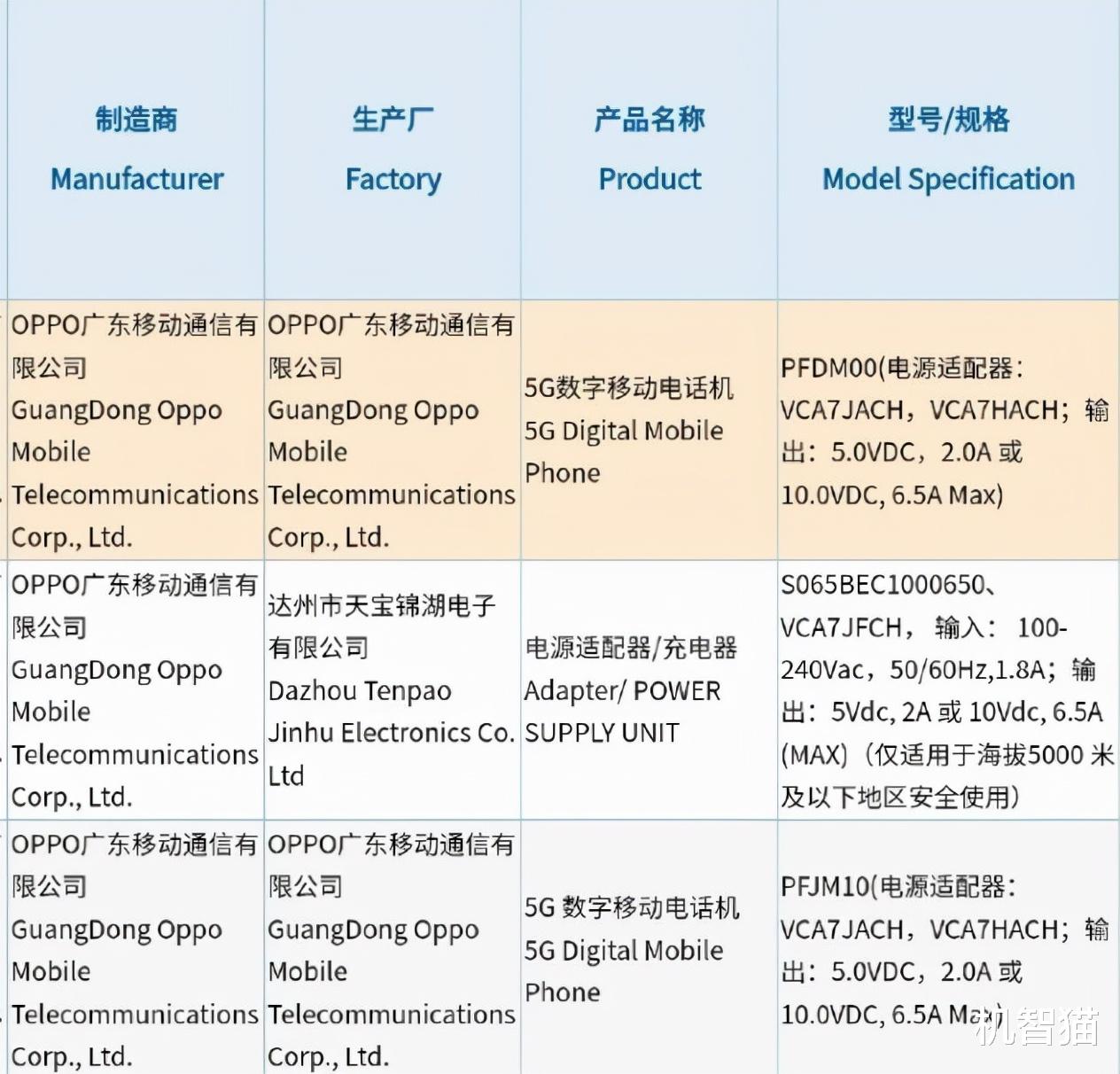 红米手机|11月新机盘点：各大厂商全力备战双十一！Redmi K40s卡位出道