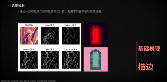 卡通|Unity引擎带来真实的卡通渲染