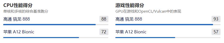苹果|三年前的iPhone XR，作为苹果新代“钉子户”，现在买还值得吗？